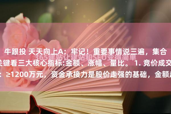 牛跟投 天天向上A：牢记！重要事情说三遍，集合竞价筛选强势股，关键看三大核心指标:金额、涨幅、量比。 1. 竞价成交金额：≥1200万元，资金承接力是股价走强的基础，金额越高，说明市场关注度与...